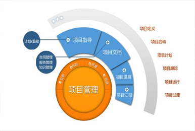 项目全过程施工管理服务