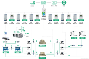 终端控制系统\IOT物联网\云平台